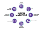 Do you want to start a fully automated business online for as low as $100 to make 100% Profit?